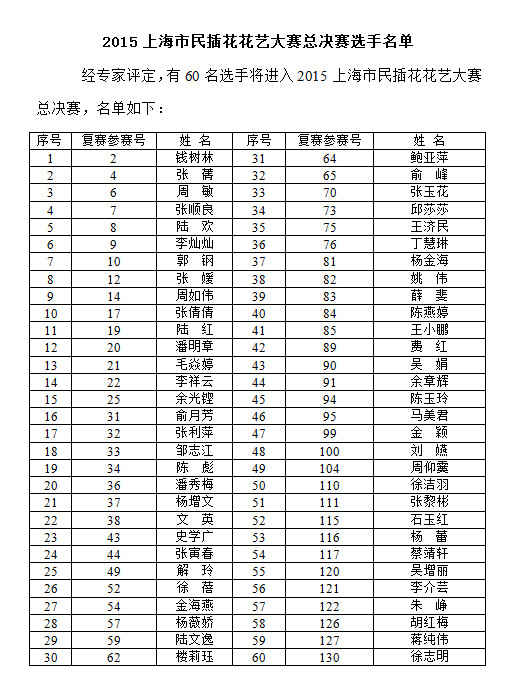 2015上海市民插花花艺大赛总决赛选手名单 图1.jpg